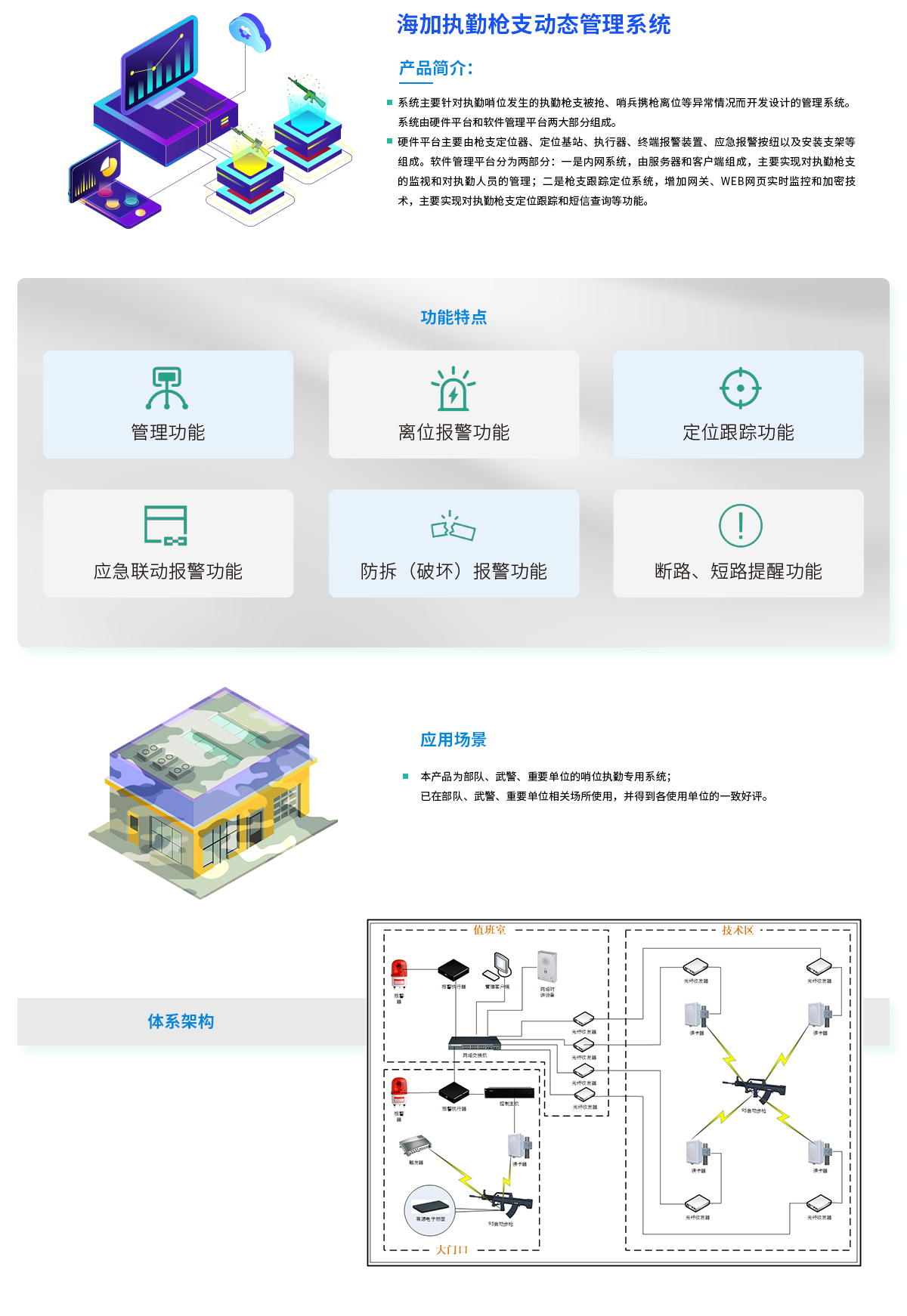 海加執勤槍支動态管理(lǐ)系統.jpg